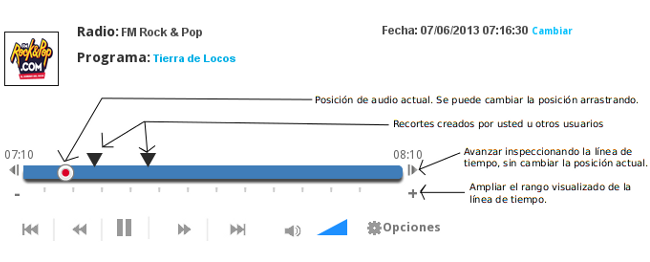 Principales